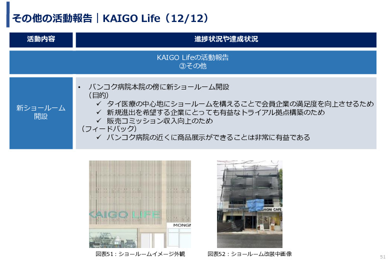 令和3年度ヘルスケア産業国際展開推進事業報告書