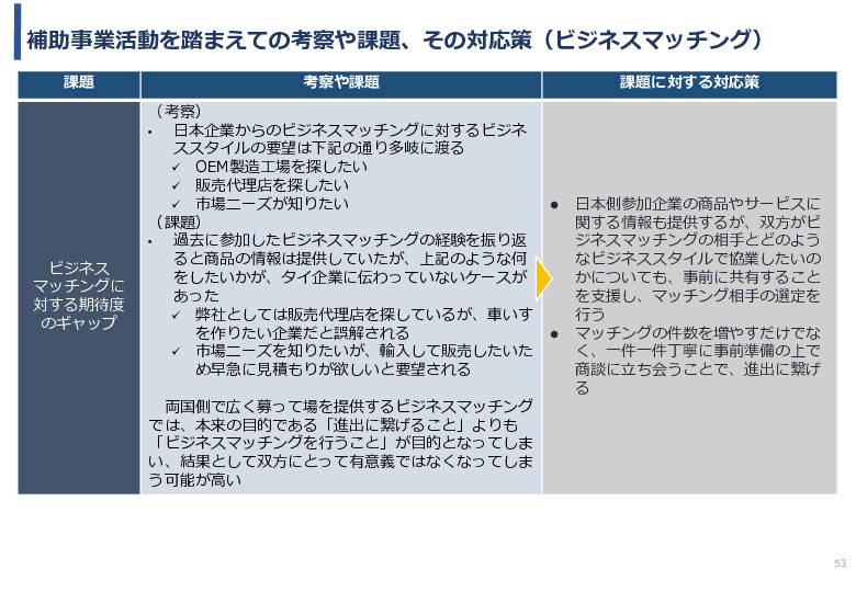 令和3年度ヘルスケア産業国際展開推進事業報告書