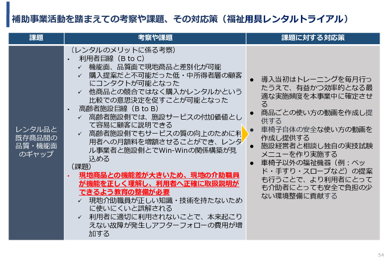 令和3年度ヘルスケア産業国際展開推進事業報告書