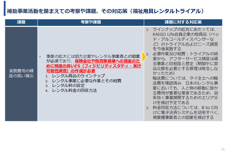令和3年度ヘルスケア産業国際展開推進事業報告書