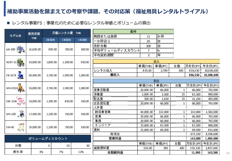 令和3年度ヘルスケア産業国際展開推進事業報告書