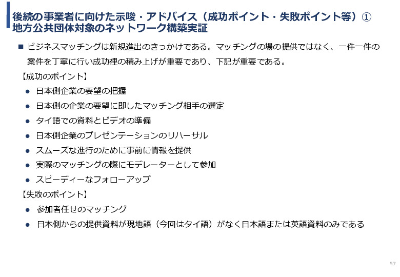 令和3年度ヘルスケア産業国際展開推進事業報告書