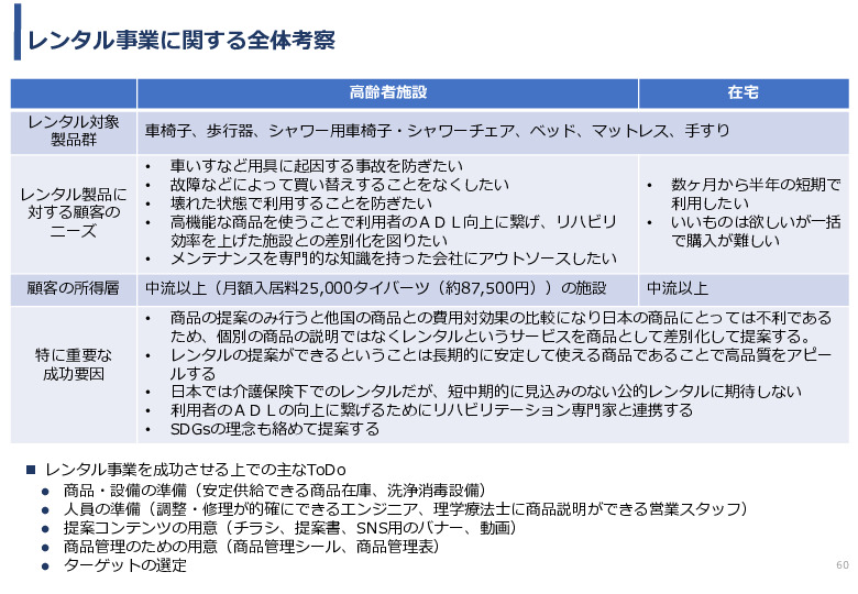 令和3年度ヘルスケア産業国際展開推進事業報告書