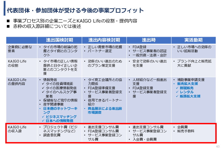 令和3年度ヘルスケア産業国際展開推進事業報告書