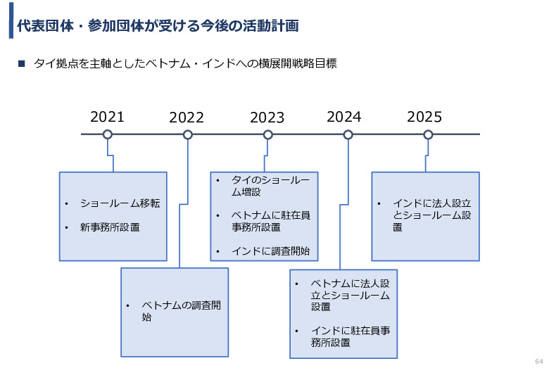 令和3年度ヘルスケア産業国際展開推進事業報告書