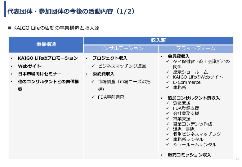 令和3年度ヘルスケア産業国際展開推進事業報告書