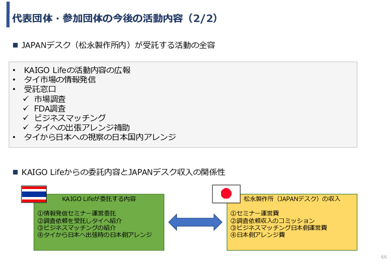 令和3年度ヘルスケア産業国際展開推進事業報告書