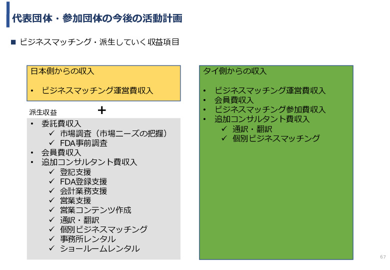 令和3年度ヘルスケア産業国際展開推進事業報告書