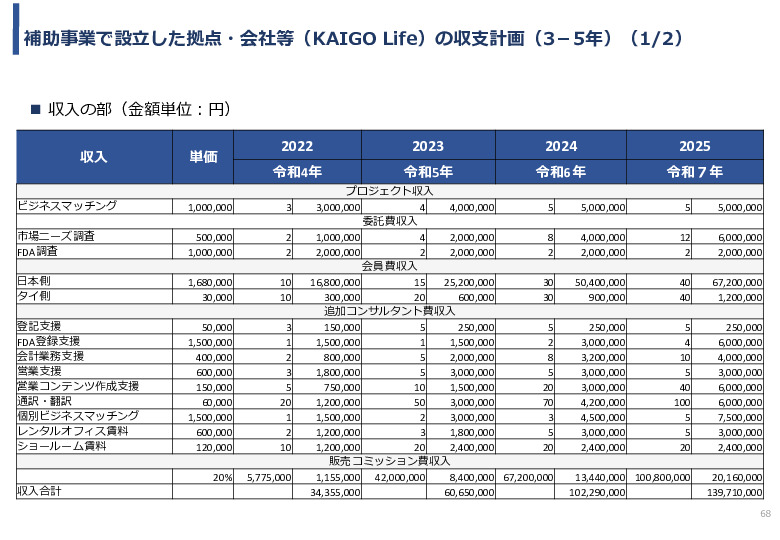 令和3年度ヘルスケア産業国際展開推進事業報告書