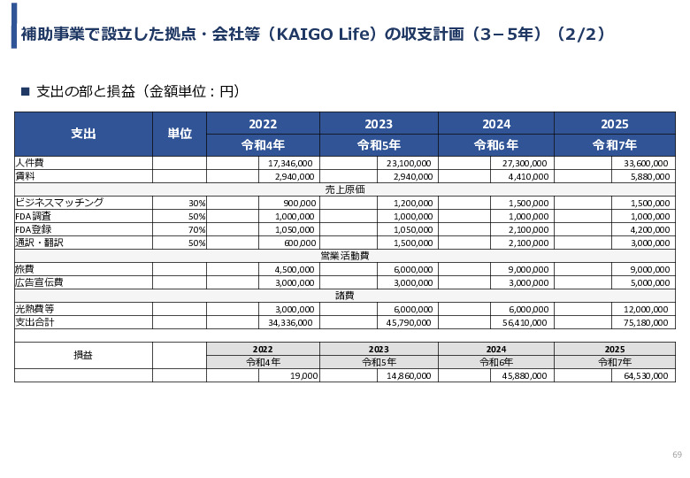 令和3年度ヘルスケア産業国際展開推進事業報告書