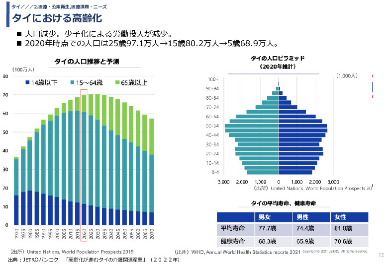 令和3年度ヘルスケア産業国際展開推進事業報告書