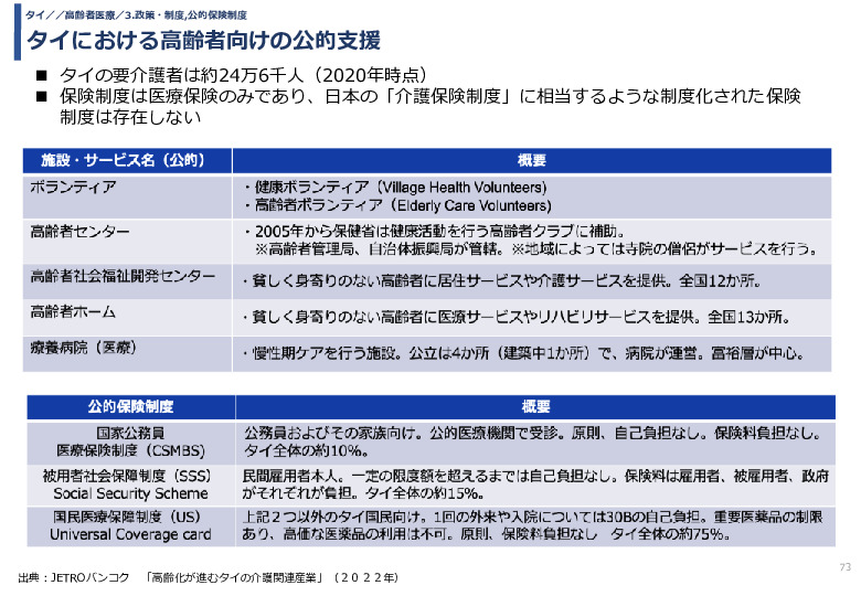 令和3年度ヘルスケア産業国際展開推進事業報告書