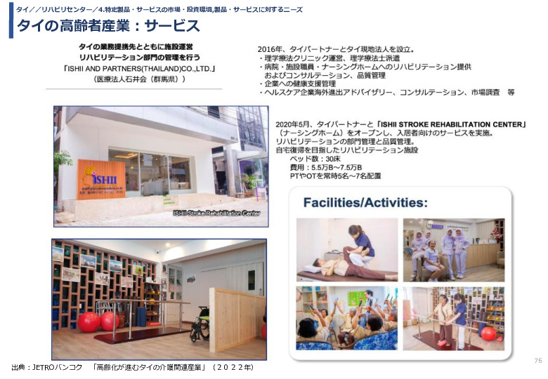 令和3年度ヘルスケア産業国際展開推進事業報告書