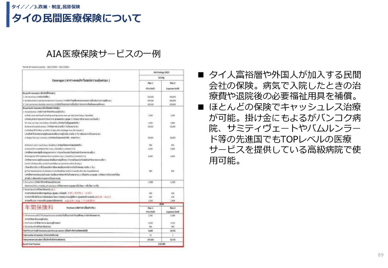 令和3年度ヘルスケア産業国際展開推進事業報告書
