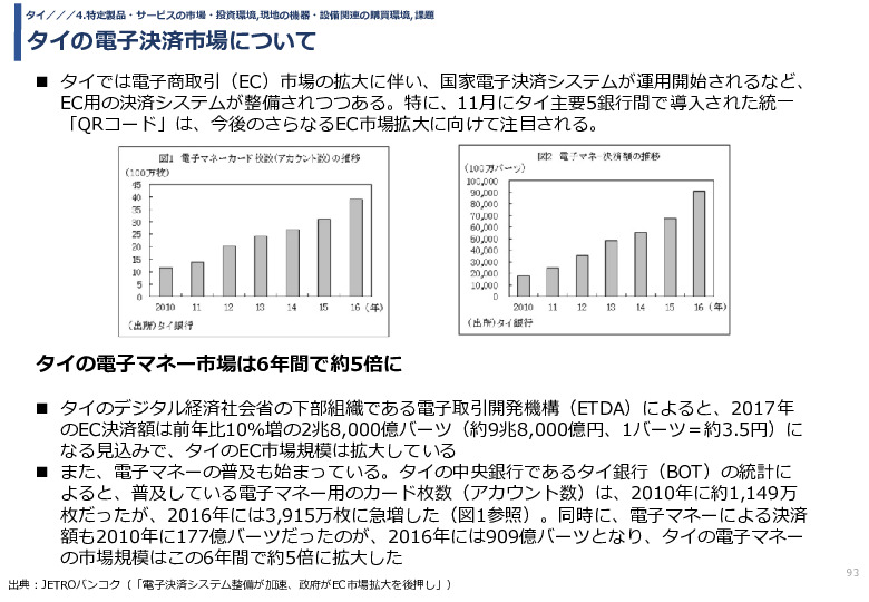 令和3年度ヘルスケア産業国際展開推進事業報告書