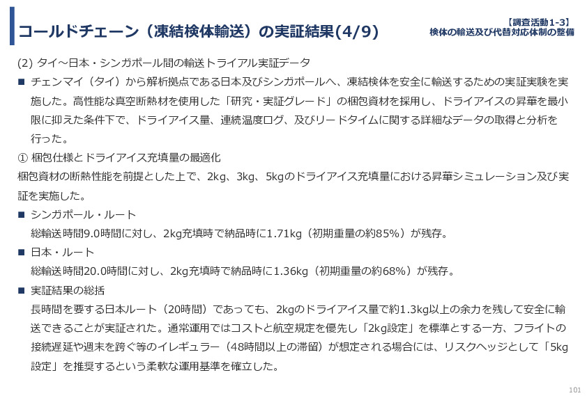 令和７年度「タイにおけるmiRNAを用いた 革新的多種がん早期診断AI技術実証調査プロジェクト」