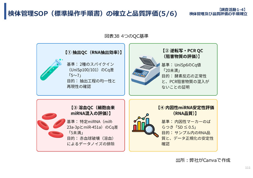 令和７年度「タイにおけるmiRNAを用いた 革新的多種がん早期診断AI技術実証調査プロジェクト」