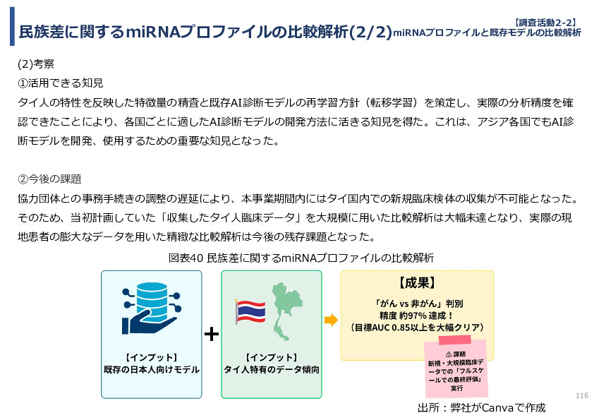 令和７年度「タイにおけるmiRNAを用いた 革新的多種がん早期診断AI技術実証調査プロジェクト」