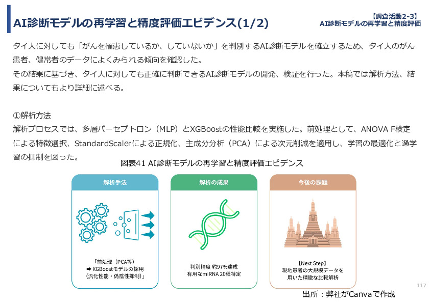 令和７年度「タイにおけるmiRNAを用いた 革新的多種がん早期診断AI技術実証調査プロジェクト」