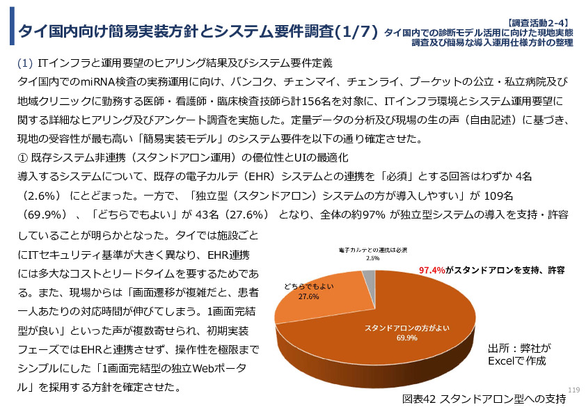 令和７年度「タイにおけるmiRNAを用いた 革新的多種がん早期診断AI技術実証調査プロジェクト」