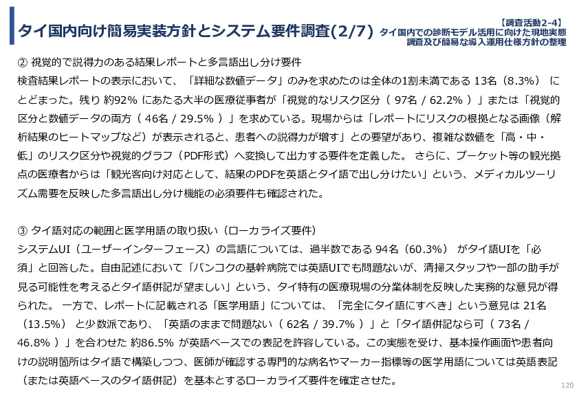 令和７年度「タイにおけるmiRNAを用いた 革新的多種がん早期診断AI技術実証調査プロジェクト」