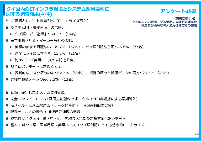令和７年度「タイにおけるmiRNAを用いた 革新的多種がん早期診断AI技術実証調査プロジェクト」