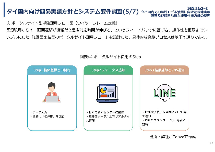 令和７年度「タイにおけるmiRNAを用いた 革新的多種がん早期診断AI技術実証調査プロジェクト」