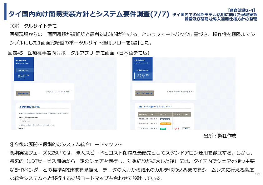 令和７年度「タイにおけるmiRNAを用いた 革新的多種がん早期診断AI技術実証調査プロジェクト」