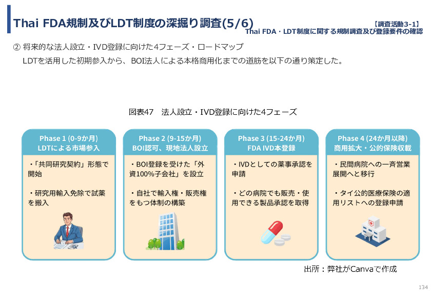 令和７年度「タイにおけるmiRNAを用いた 革新的多種がん早期診断AI技術実証調査プロジェクト」