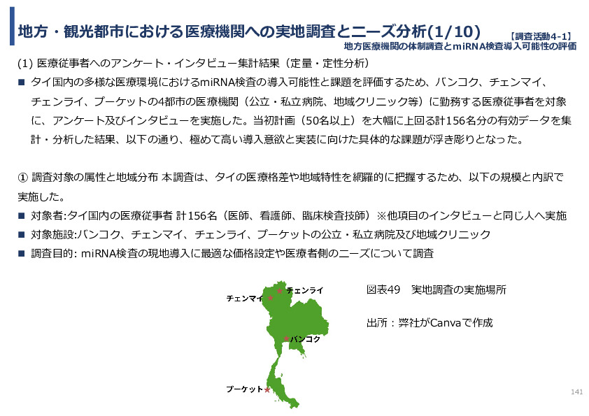 令和７年度「タイにおけるmiRNAを用いた 革新的多種がん早期診断AI技術実証調査プロジェクト」