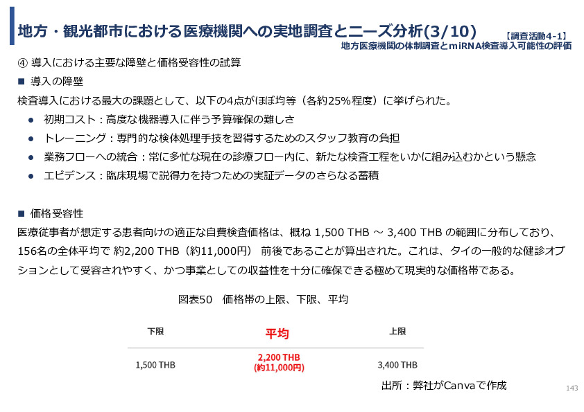 令和７年度「タイにおけるmiRNAを用いた 革新的多種がん早期診断AI技術実証調査プロジェクト」