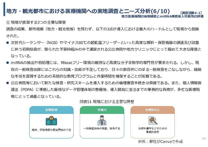 令和７年度「タイにおけるmiRNAを用いた 革新的多種がん早期診断AI技術実証調査プロジェクト」