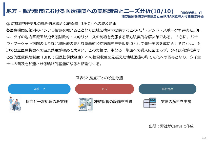 令和７年度「タイにおけるmiRNAを用いた 革新的多種がん早期診断AI技術実証調査プロジェクト」