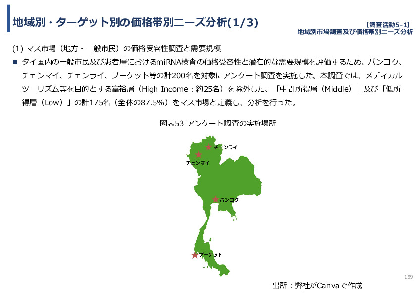 令和７年度「タイにおけるmiRNAを用いた 革新的多種がん早期診断AI技術実証調査プロジェクト」
