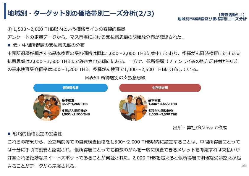令和７年度「タイにおけるmiRNAを用いた 革新的多種がん早期診断AI技術実証調査プロジェクト」