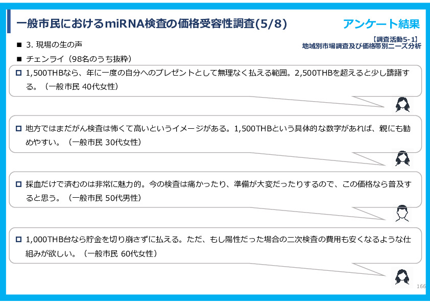 令和７年度「タイにおけるmiRNAを用いた 革新的多種がん早期診断AI技術実証調査プロジェクト」