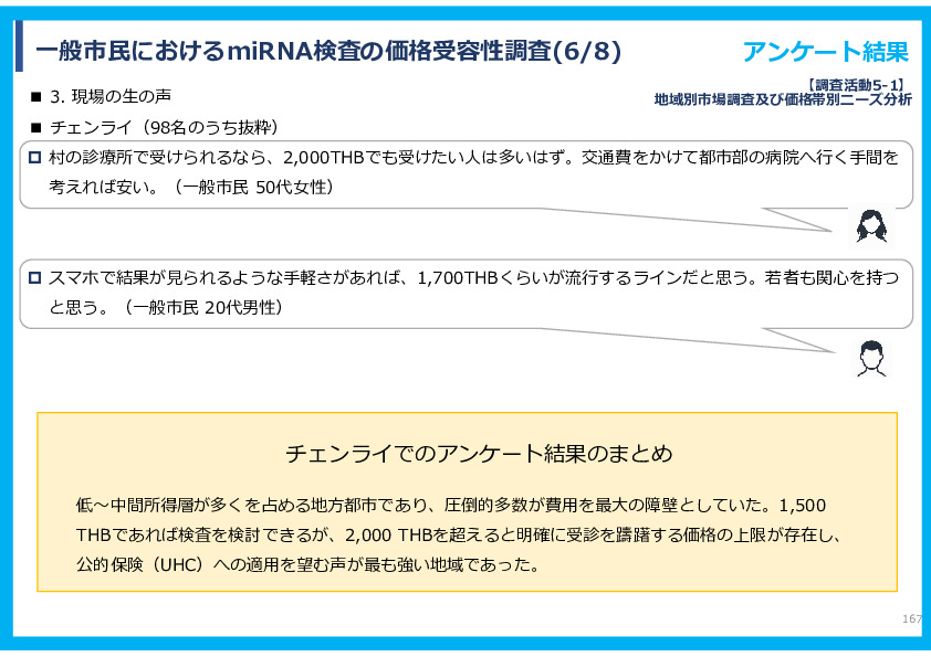 令和７年度「タイにおけるmiRNAを用いた 革新的多種がん早期診断AI技術実証調査プロジェクト」