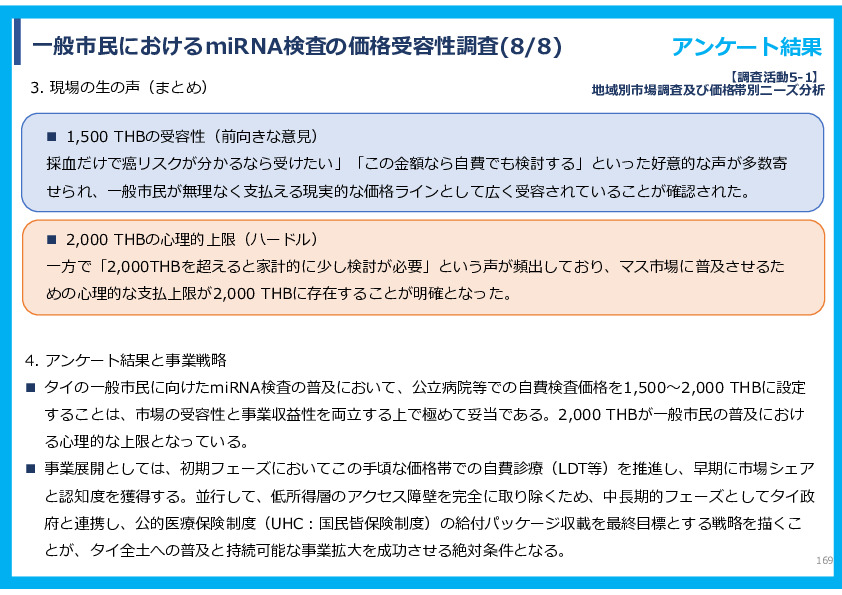 令和７年度「タイにおけるmiRNAを用いた 革新的多種がん早期診断AI技術実証調査プロジェクト」