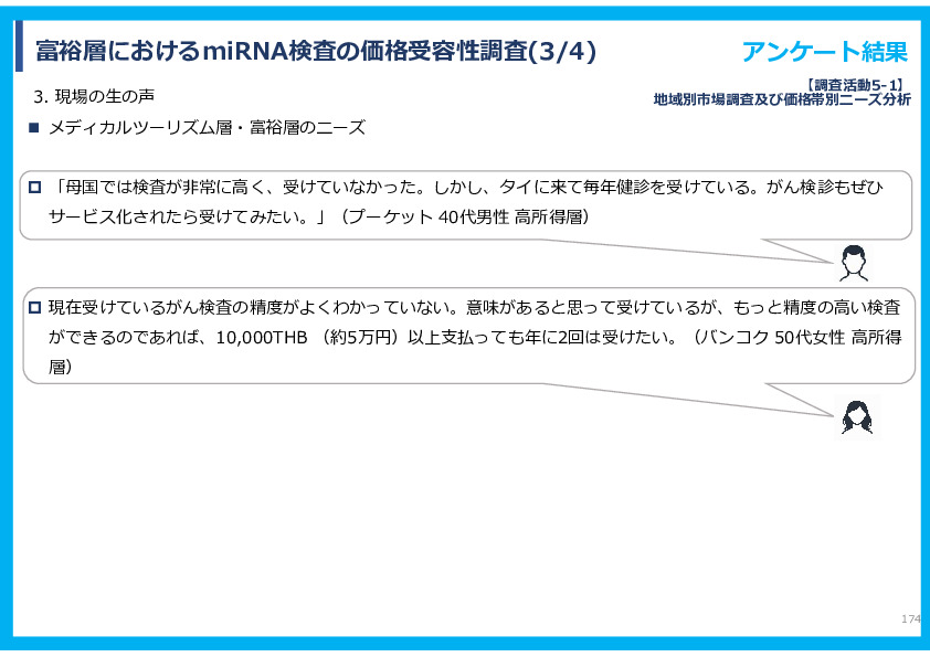 令和７年度「タイにおけるmiRNAを用いた 革新的多種がん早期診断AI技術実証調査プロジェクト」