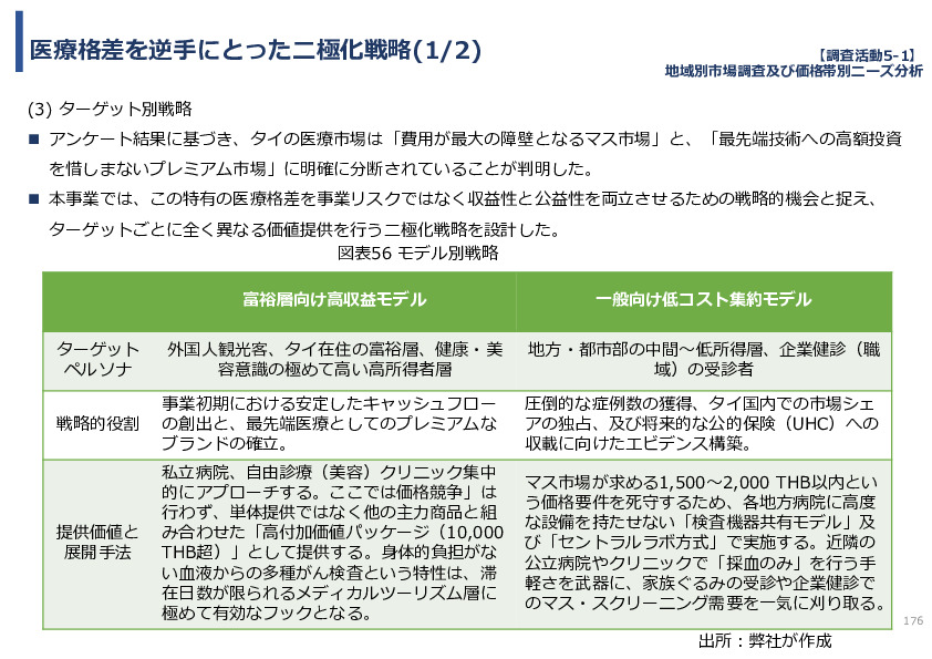 令和７年度「タイにおけるmiRNAを用いた 革新的多種がん早期診断AI技術実証調査プロジェクト」