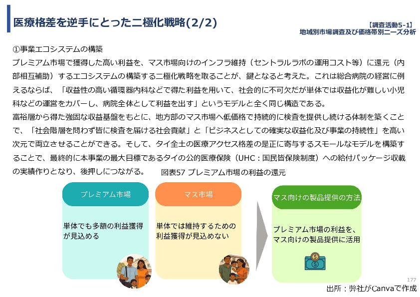令和７年度「タイにおけるmiRNAを用いた 革新的多種がん早期診断AI技術実証調査プロジェクト」
