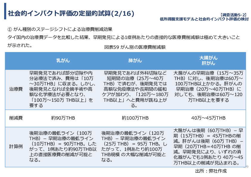 令和７年度「タイにおけるmiRNAを用いた 革新的多種がん早期診断AI技術実証調査プロジェクト」