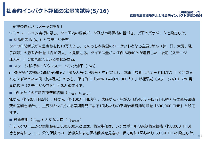 令和７年度「タイにおけるmiRNAを用いた 革新的多種がん早期診断AI技術実証調査プロジェクト」