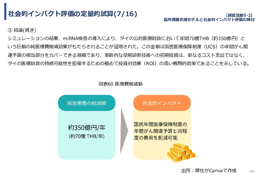 令和７年度「タイにおけるmiRNAを用いた 革新的多種がん早期診断AI技術実証調査プロジェクト」