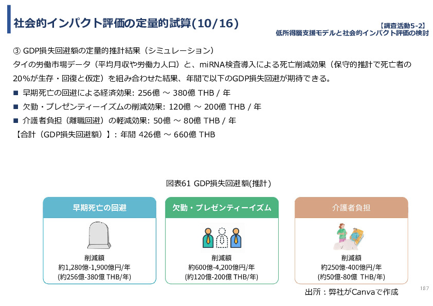 令和７年度「タイにおけるmiRNAを用いた 革新的多種がん早期診断AI技術実証調査プロジェクト」