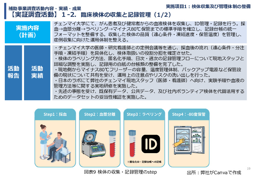 令和７年度「タイにおけるmiRNAを用いた 革新的多種がん早期診断AI技術実証調査プロジェクト」
