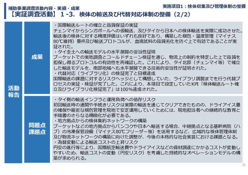 令和７年度「タイにおけるmiRNAを用いた 革新的多種がん早期診断AI技術実証調査プロジェクト」