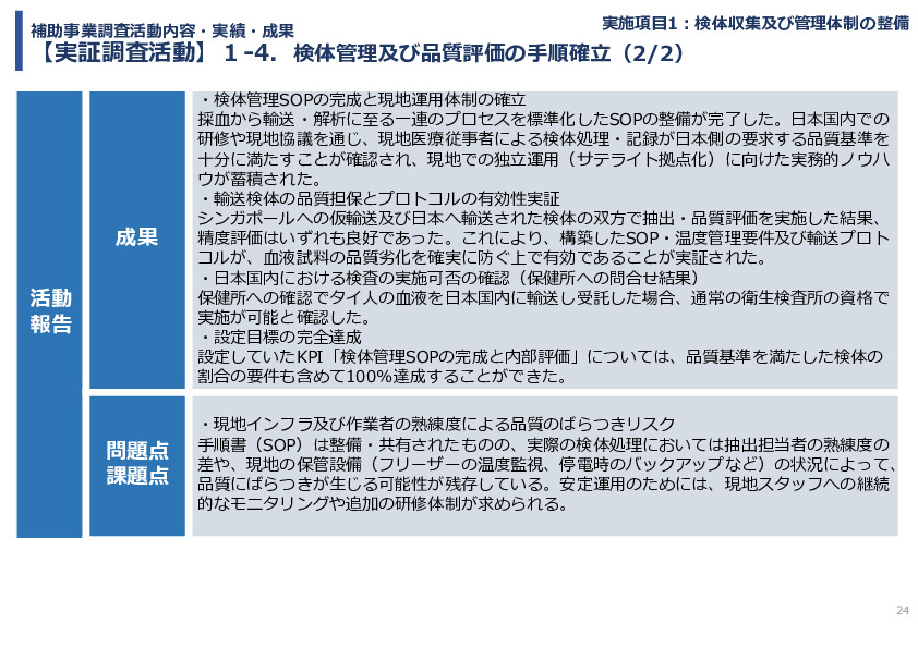 令和７年度「タイにおけるmiRNAを用いた 革新的多種がん早期診断AI技術実証調査プロジェクト」