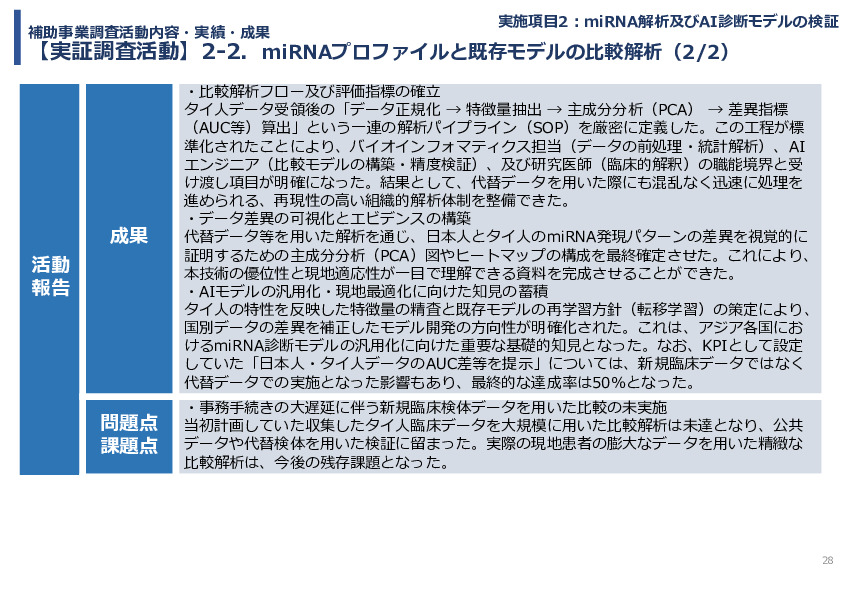 令和７年度「タイにおけるmiRNAを用いた 革新的多種がん早期診断AI技術実証調査プロジェクト」
