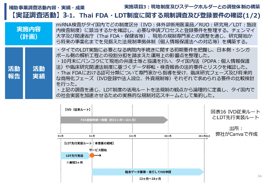 令和７年度「タイにおけるmiRNAを用いた 革新的多種がん早期診断AI技術実証調査プロジェクト」